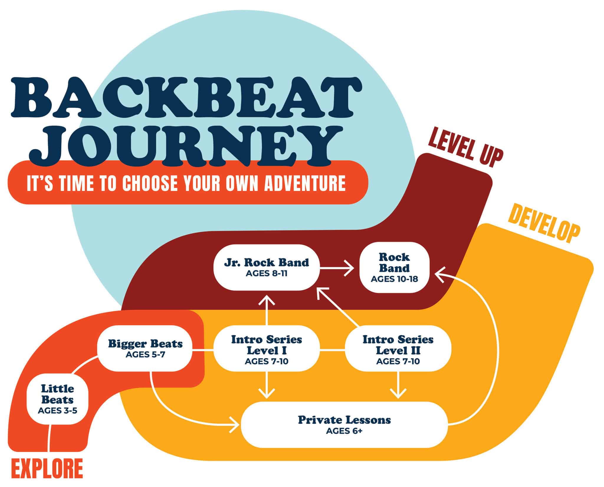 Backbeat_CustomerJourney_web (1) Backbeat_CustomerJourney_web (1)