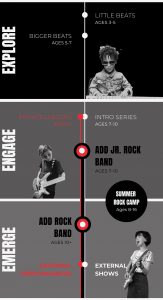 Backbeat Journey Overview